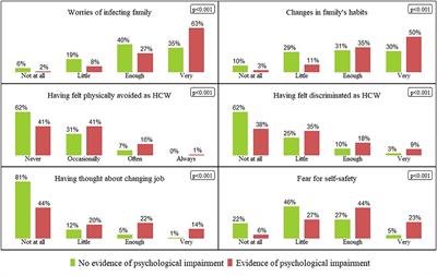 One Year Facing COVID. Systematic Evaluation of Risk Factors Associated With Mental Distress Among Hospital Workers in Italy